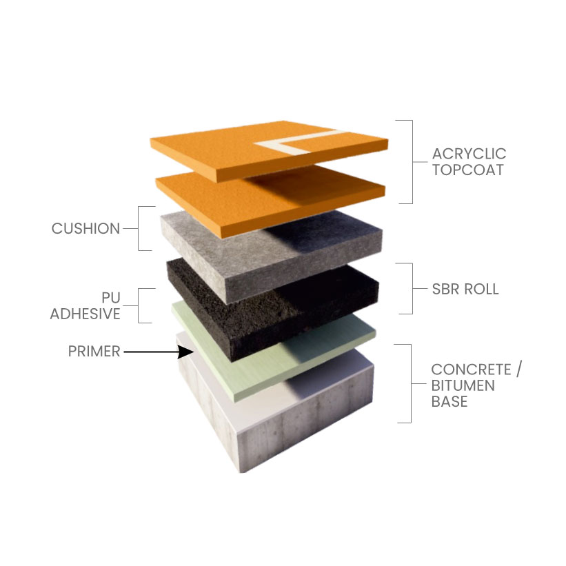 AKRİLİK SOFT SİSTEM