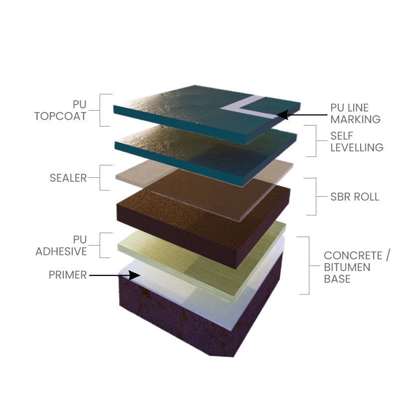 SBR RULO ÜZERİ POLİÜRETAN INDOOR SİSTEM