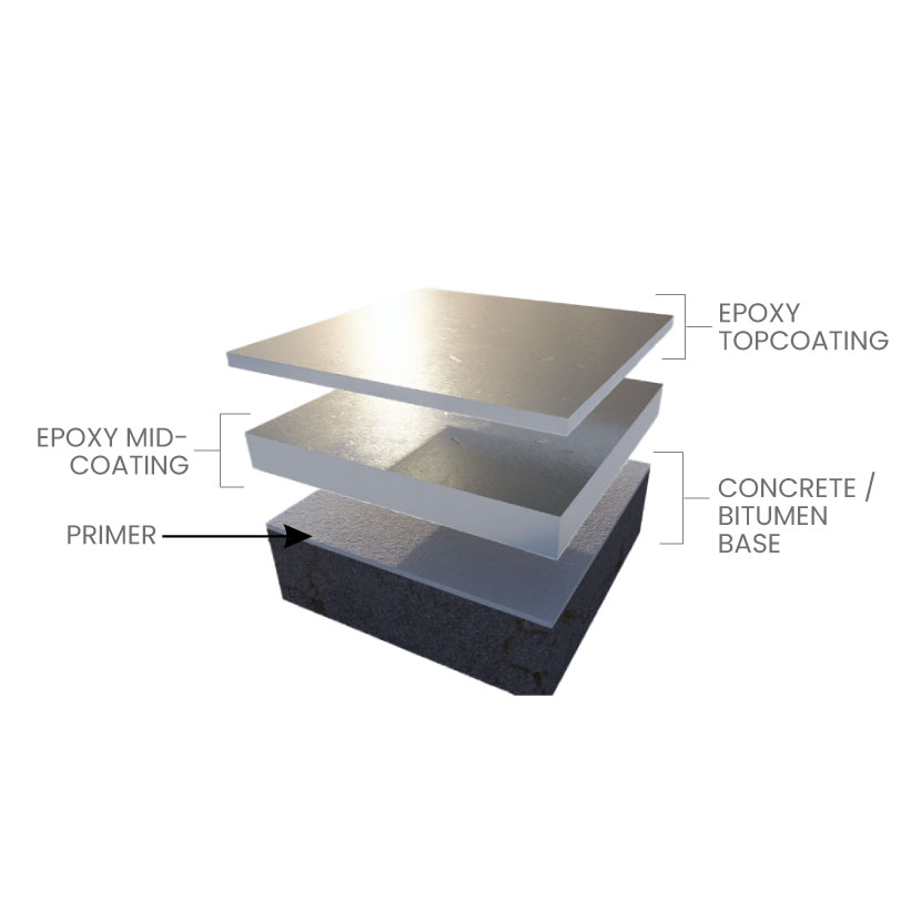 DÜZ BİTİŞLİ EPOKSİ